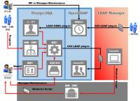 ID統合管理ツール「LDAP Manager」導入課題を解決する「アクシオモデル」の提供開始