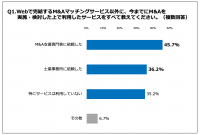 【日本M&Aセンター：MA Channel】ネットM&Aに対する意識調査アンケートを実施
～取引相手や、財務情報に不安の声が”79.0%”～