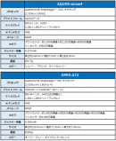 新端末スペック表 新端末スペック表