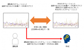実証実験のイメージ 実証実験のイメージ