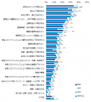 転職活動のきっかけを教えてください。（複数回答可）