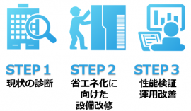 本取り組みの流れ 本取り組みの流れ