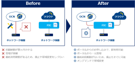 次世代インターコネクトサービス「Flexible InterConnect」においてインターネット(「Super OCN Flexible Connect」)「Oracle Cloud Infrastructure」「AWS Transit Gateway」との接続を開始