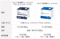 All Made in Japan
「ネピア長時間フィットマスク ふつうサイズ」
1月15日（金）より、第8回抽選販売を開始

