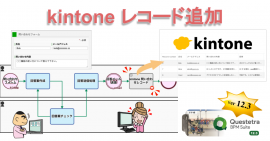 <kintone レコード追加> <kintone レコード追加>