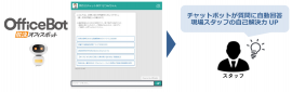 チャットボットが質問に自動回答し業務効率を改善 チャットボットが質問に自動回答し業務効率を改善