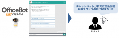 チャットボットサービス【OfficeBot】大手ハンバーガーチェーン「モスバーガー」運営のモスフードサービスで採用