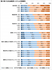 組織の健康配慮が行動変容を後押し、社会経済システムや組織への信頼強化を　新型コロナが働く人の意識に及ぼす影響を継続調査～第4回「働く人の意識調査」