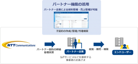 ビジネスのグローバル展開を実現するIoT向けモバイル通信サービス「IoT Connect Mobile(R) Type S」の提供を開始