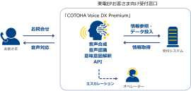 本受付サービスのイメージ図 本受付サービスのイメージ図