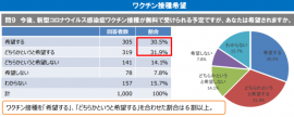 大阪府健康医療部発表(2021年1月調査)のアンケート結果 大阪府健康医療部発表(2021年1月調査)のアンケート結果