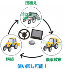 使い回し可能! 使い回し可能!