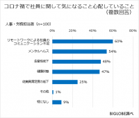 ワーケーションをしてみたい場所、「温泉宿」が1位　BIGLOBEが「ワーケーションに関する調査」第1弾を発表～「仕事の休憩がてらの温泉入浴」に魅力を感じる人が約7割～