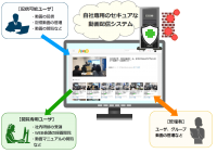 OSSを使った動画配信システム『AVideo(エービデオ)』日本語マニュアルを2021年3月24日より無償公開～ウィズコロナ時代の働き方改革推進の一助に～