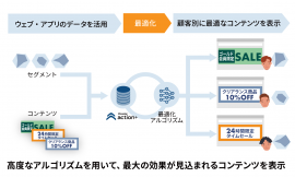 conomi-optimizeで行う最適化のイメージ図 conomi-optimizeで行う最適化のイメージ図