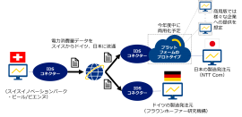 本実験のイメージ 本実験のイメージ