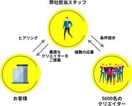 imaginationの流れ imaginationの流れ