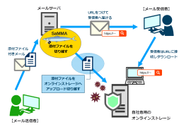 SaMMAオンラインストレージモード 利用イメージ