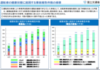 点呼向け業務用血圧計・血圧アプリケーション　2020年度の導入実績《過去最多》