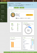 管理者ダッシュボードの画面例(1人目の学習者) 管理者ダッシュボードの画面例(1人目の学習者)