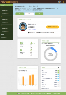 管理者ダッシュボードの画面例(2人目の学習者) 管理者ダッシュボードの画面例(2人目の学習者)