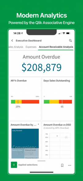 Qlik Sense Mobile - Dashboard Qlik Sense Mobile - Dashboard