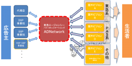 アドネットワーク概略図