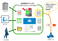 OSSのオンラインストレージ『Nextcloud』日本語マニュアルを2021年5月19日より無償公開～PPAP対策やテレワークの業務改善に～