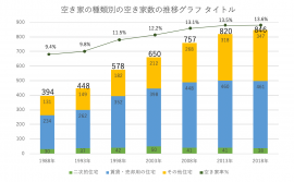 出典:住宅・土地統計調査より(総務省) 出典:住宅・土地統計調査より(総務省)