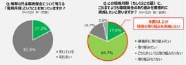 毎年6月は環境保全について考える「環境月間」ということを知っていますか? 毎年6月は環境保全について考える「環境月間」ということを知っていますか?