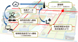 サービス概要図 サービス概要図