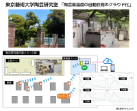 ISAのクラウド対応・熱電対温度自動計測システムが東京藝術大学において本格稼働を開始！陶芸研究室三上教授へのインタビュー記事も本日よりWEBで公開