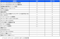 ベルウクリエイティブ、サーバ360°セキュリティ診断サービスをリリース