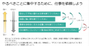 仕事を分解して人に振る文化 仕事を分解して人に振る文化