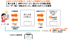 ジー プラン株式会社 のプレスリリース一覧 1 財経新聞