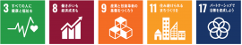 SDGsへの取組項目