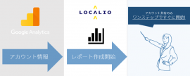 「GAレポーティングサービス」のご提供ステップ