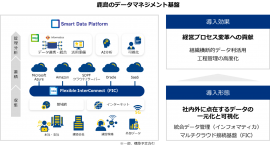 鹿島における「SDPF」の導入イメージ 鹿島における「SDPF」の導入イメージ