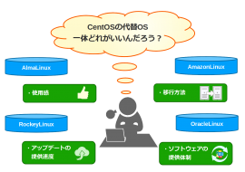 Rocky Linuxの評価イメージ Rocky Linuxの評価イメージ