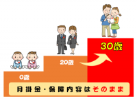 CO・OP共済《たすけあい》ジュニアコース満期年齢引き上げ