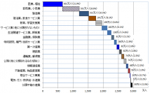 ～ 現場・技術系のお仕事を始めたい人必見！ ～女性・初心者向け「SATテックチャンネル」新たに開設！試験制度から資格内容まで面白く、かつ分かりやすく解説します。