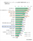 差別や偏見を感じること 差別や偏見を感じること