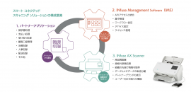 INfuse Smart Connected Scanning Solution構成要素 INfuse Smart Connected Scanning Solution構成要素