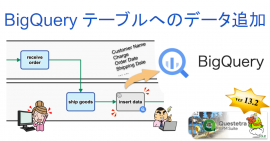 BigQueryテーブルへのデータ追加 BigQueryテーブルへのデータ追加