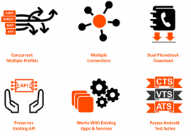 Blue SDK FUSIONの機能と特長 Blue SDK FUSIONの機能と特長
