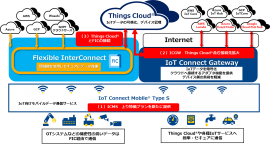イメージ図 イメージ図