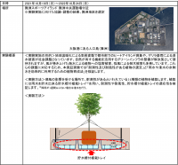 「グリーンインフラの高度化に関する実証実験」を開始
～2025年大阪・関西万博にむけて～