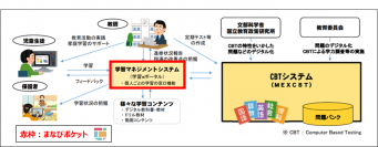 クラウド型教育プラットフォーム「まなびポケット」が文部科学省が推進する「MEXCBT」との連携を開始