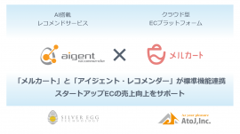 「メルカート」「アイジェント・レコメンダー」連携コンセプト 「メルカート」「アイジェント・レコメンダー」連携コンセプト