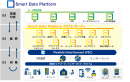 Smart Data Platform クラウド/サーバー Smart Data Platform クラウド/サーバー
